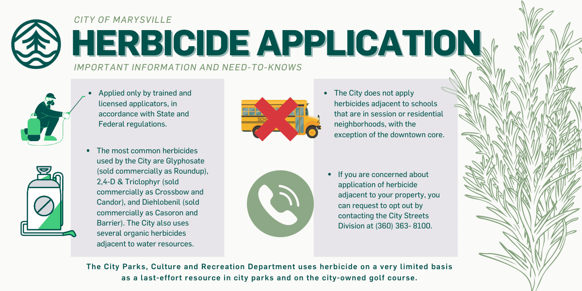 Information graphic with herbicide spraying details.
