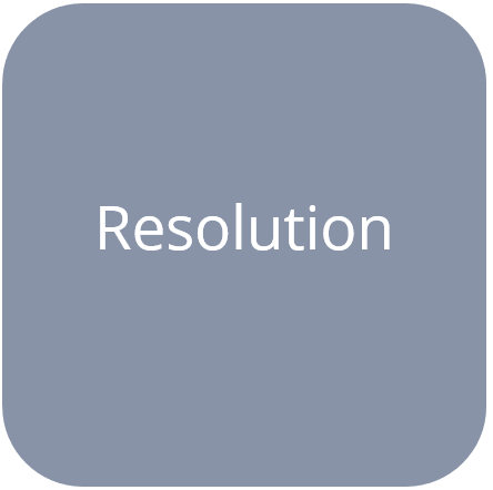 Resolution